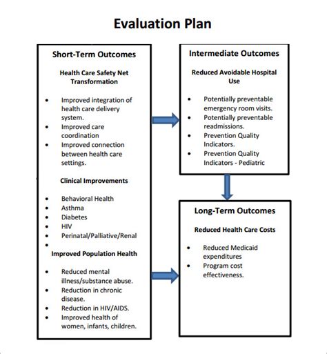 program evaluation plan sample