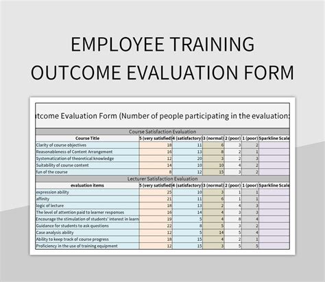 program evaluation template excel