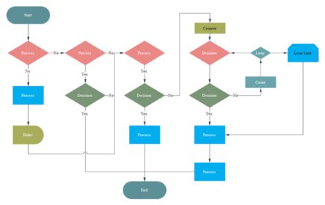 program flowchart sample