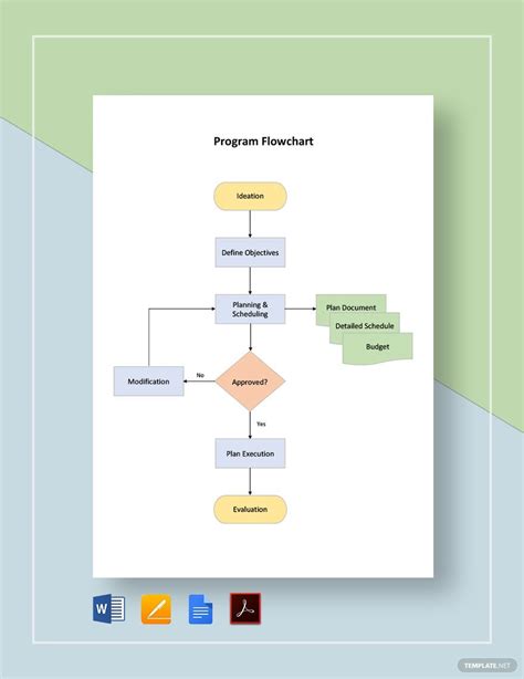 program flowchart template