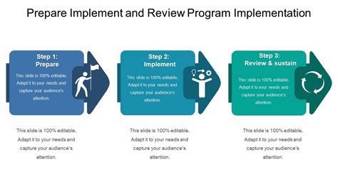 program implementation review sample ppt