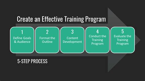 program instructions training