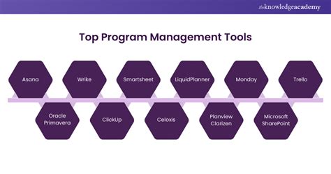 program management tools list