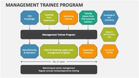 program management trainee