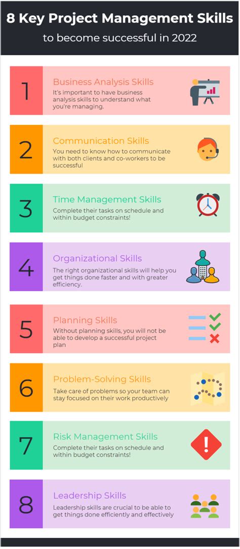 program manager skills assessment