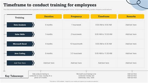 program time frame example
