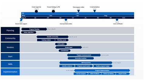 program timeline examples