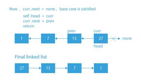 program to reverse a linked list in python