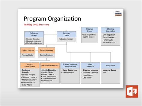 programme structure example