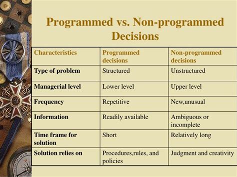 programmed and non programmed decision making ppt
