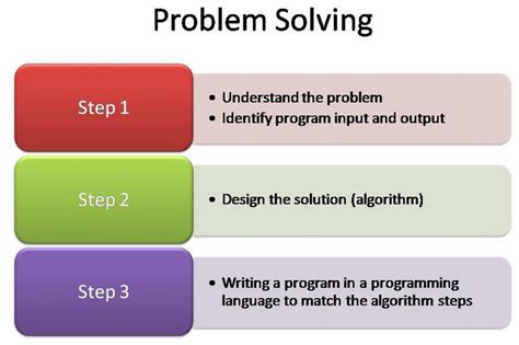 programming for problem solving course file