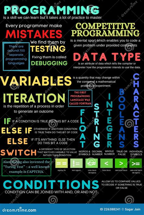 programming important concepts