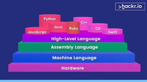 programming language in computer science engineering