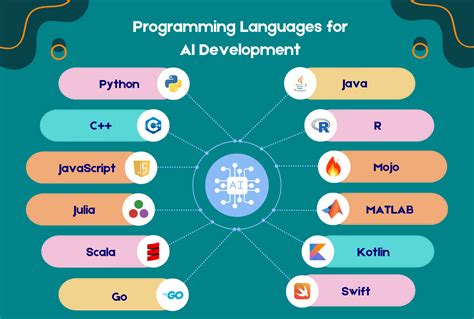 Programming languages connecting