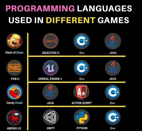 programming languages for game development reddit