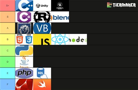 programming languages tier list 2025