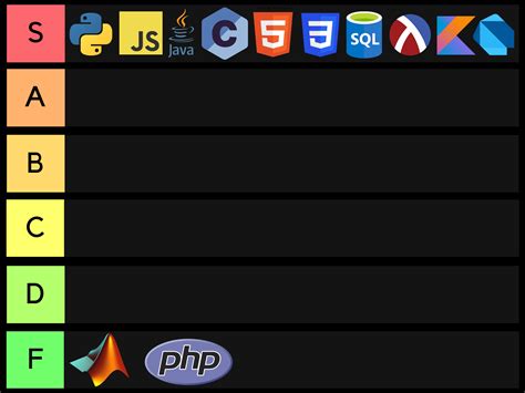 programming languages tier list reddit