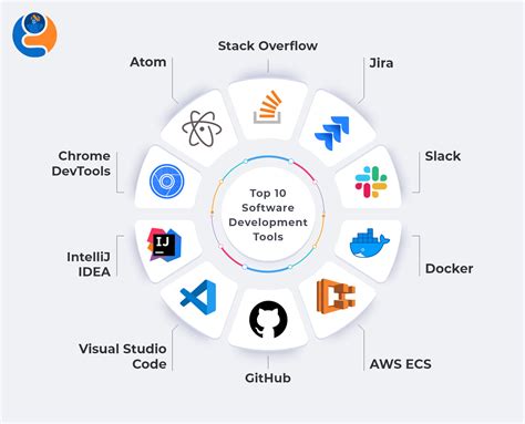 programming tools list