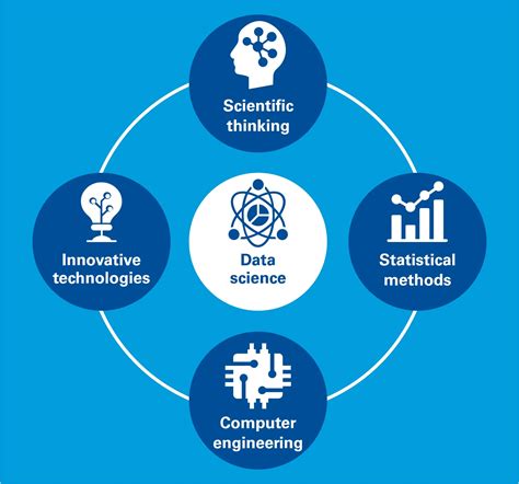 programs for data science