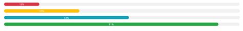 progress bar change color based on value css