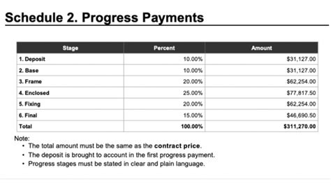 progress payment schedule example