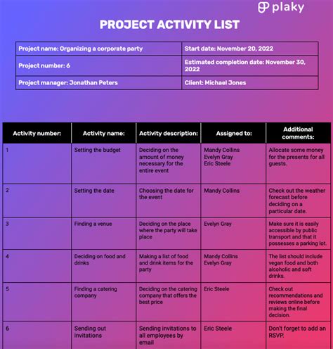 project activities list example