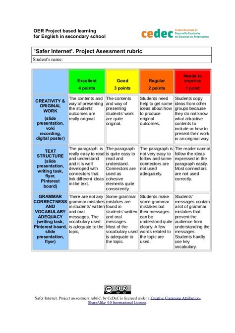 project assessment methods