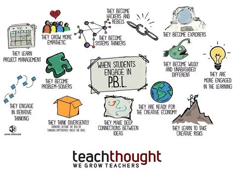 project based learning examples in the classroom