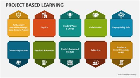 project based learning powerpoint