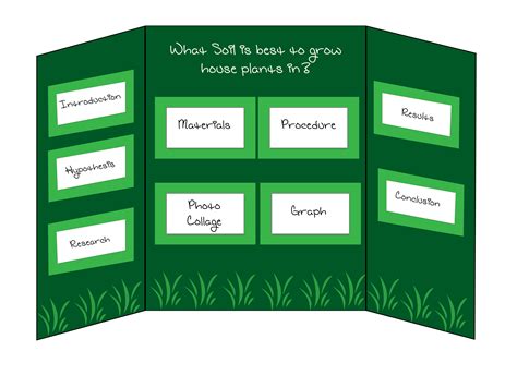 project board examples