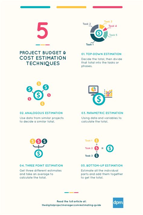 project budget estimation techniques