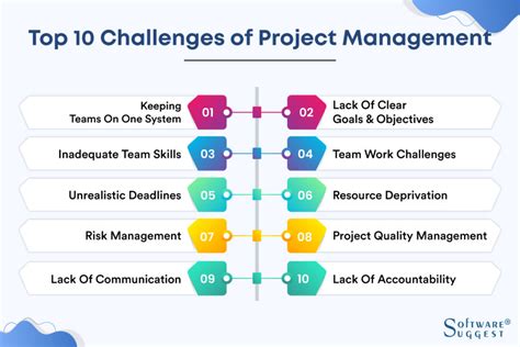project challenges examples