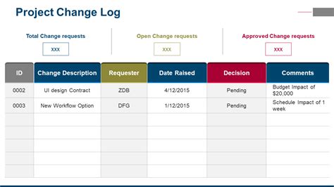 project change log example