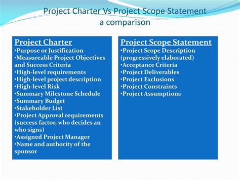 project charter vs project scope