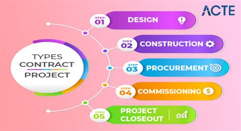 project contract types with examples