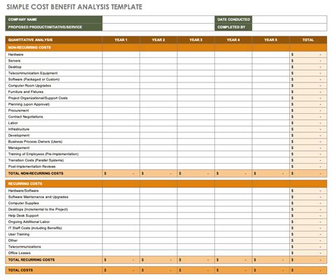 project cost benefit analysis template excel