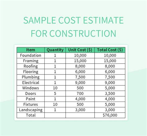 project cost estimation example pdf philippines