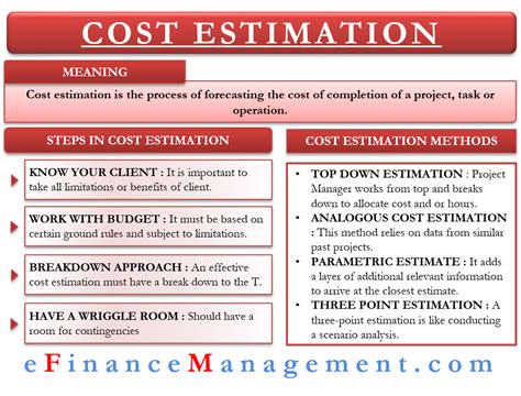 project cost estimation techniques