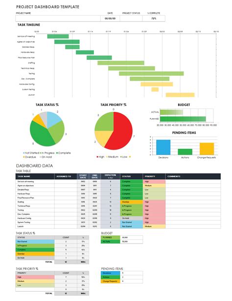 project dashboard examples