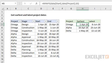 project dates in excel