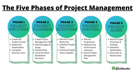 project definition in project management