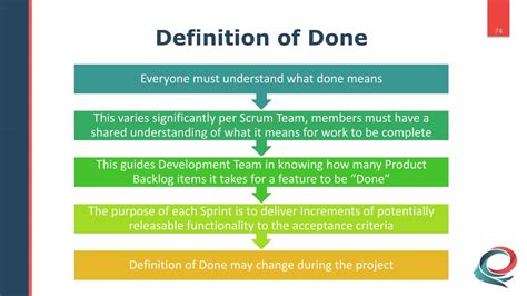 project definition of done