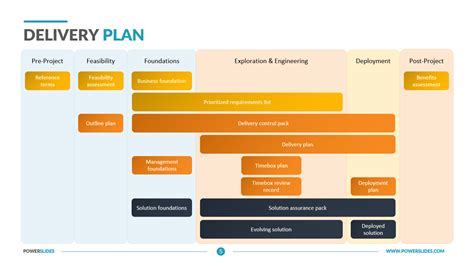 project delivery plan example