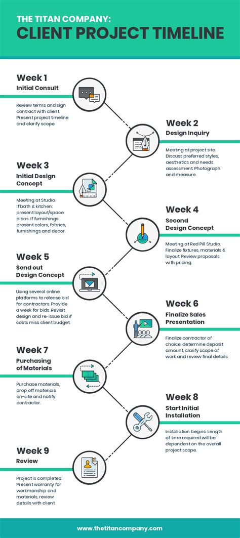 project description timeline example