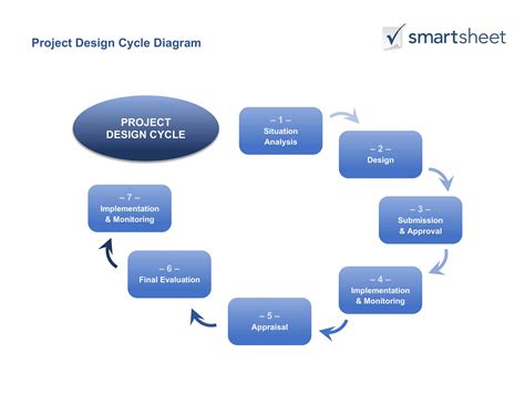 project design examples