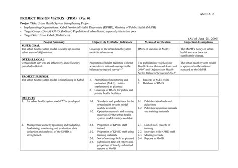 project design matrix example