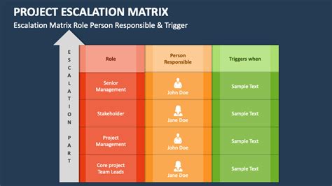 project escalation matrix template