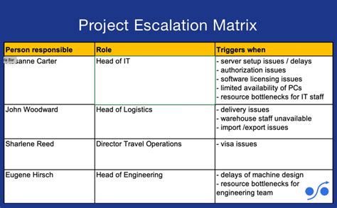 project escalation matrix template excel