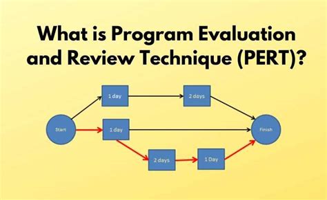 project evaluation and review technique diagram