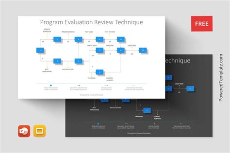 project evaluation and review technique ppt